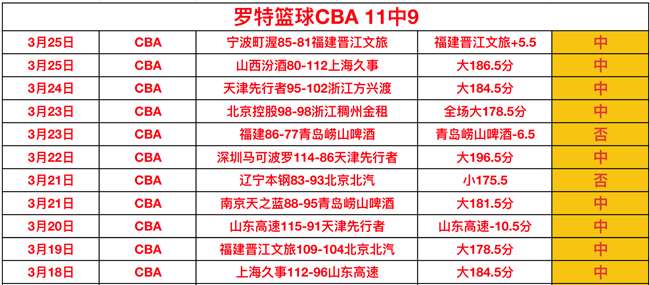 大乐透期号,专家推荐,质合分析前,宝博斗地主,斗地主游戏,斗地主玩法介绍,棋牌游戏资讯,斗地主娱乐