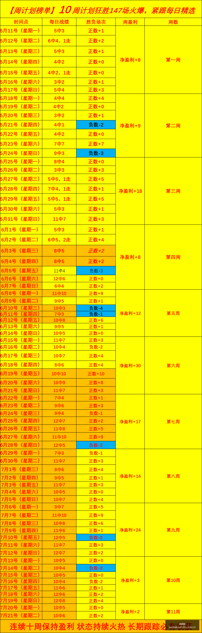 高铁新篇章,公里系列车,铁路车次大,宝博斗地主,斗地主游戏,斗地主玩法介绍,棋牌游戏资讯,斗地主娱乐